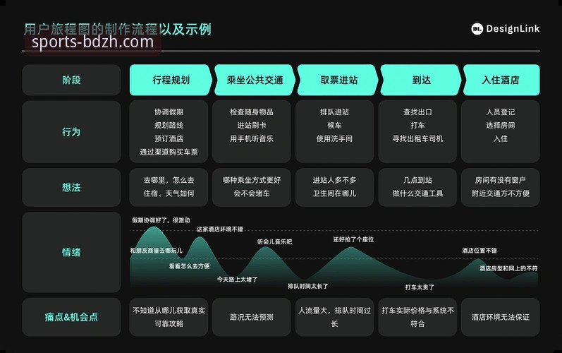 揭秘半岛综合体育流畅交互背后的技术逻辑与用户体验优化